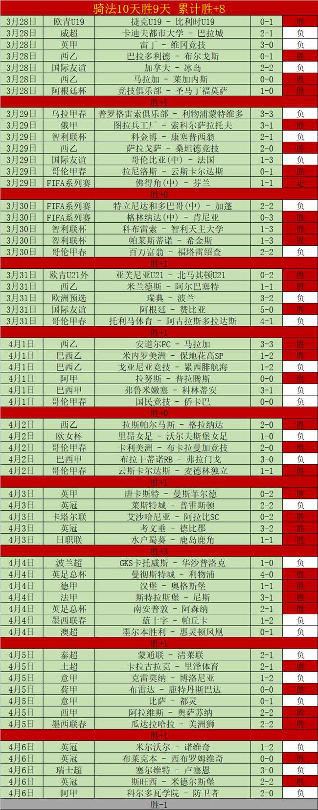 WWE,场边通行证,更新公告,太阳城,太阳城娱乐,太阳城app,太阳城赌场