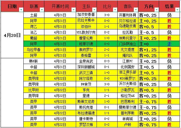 萨拉赫与哈,技术谁更胜,一筹,太阳城,太阳城娱乐,太阳城app,太阳城赌场