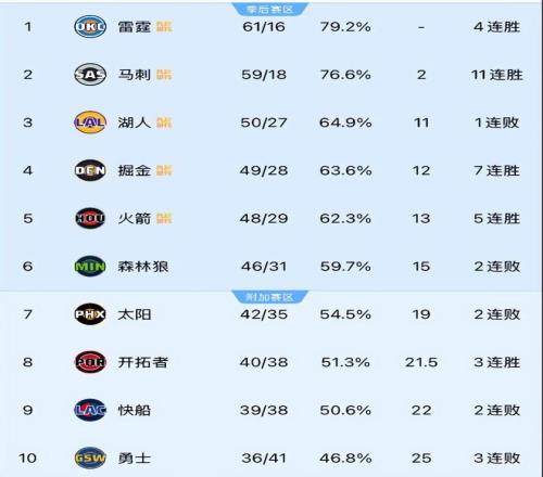 纳帅警示,险胜非稳局,晋级几率半,太阳城,太阳城娱乐,太阳城app,太阳城赌场