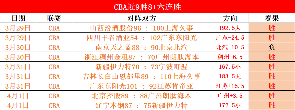 胜率,江苏对吉林,专家质合分,太阳城,太阳城娱乐,太阳城app,太阳城赌场