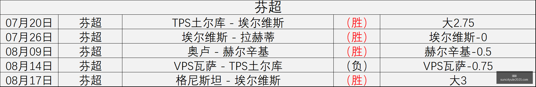 英雄联盟新,版本上线,玩家热议新,太阳城,太阳城娱乐,太阳城app,太阳城赌场