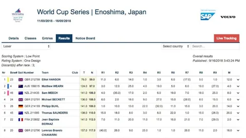 范德芬揭秘：赛季目标曾定下进五球，与罗梅罗场上默契，场下兄弟情深！
