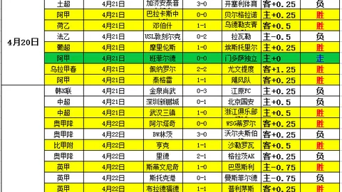萨拉赫与哈维，技术谁更胜一筹？外界评价差异大